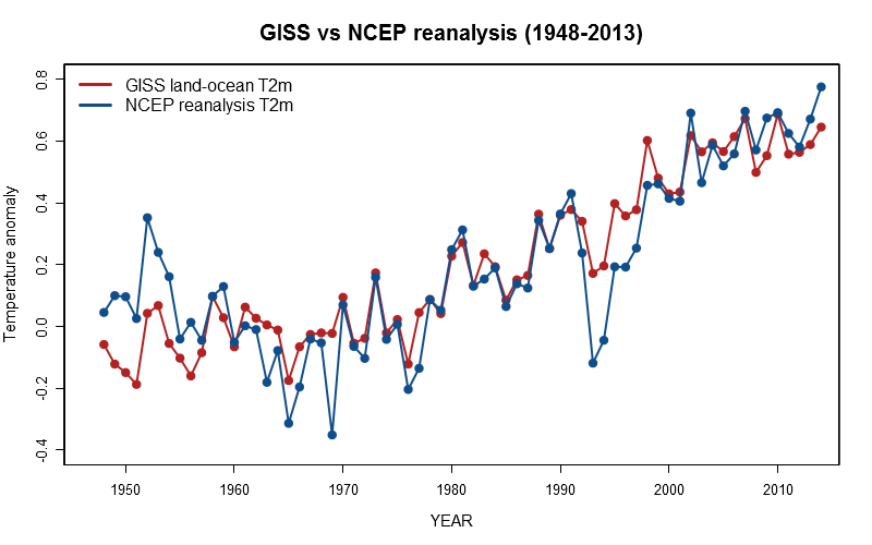 GISS_NCEP_reanalysis.png