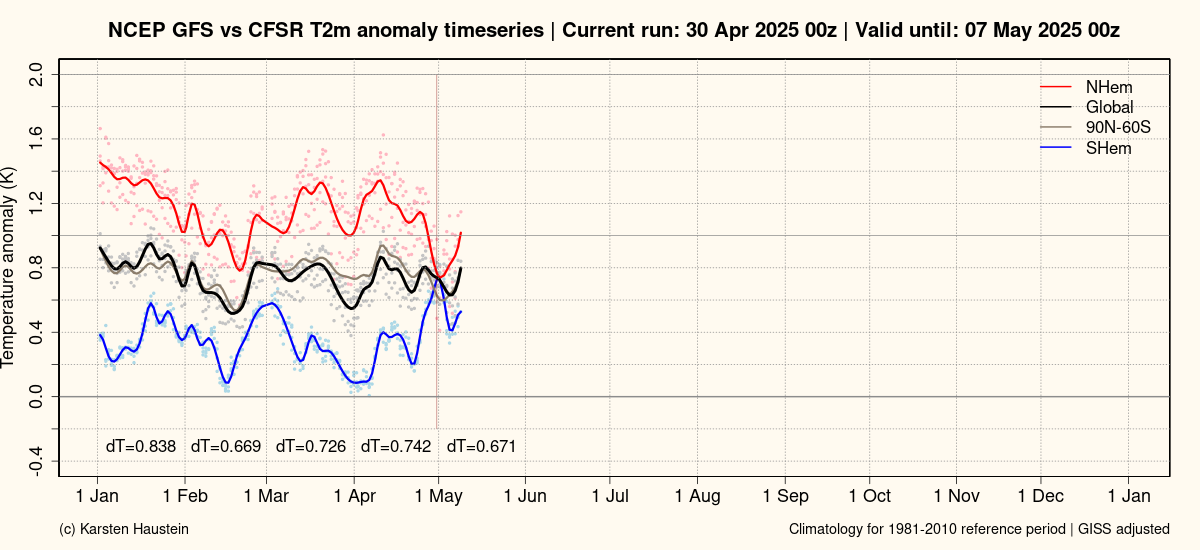 GFS_anomaly_timeseries_global.png